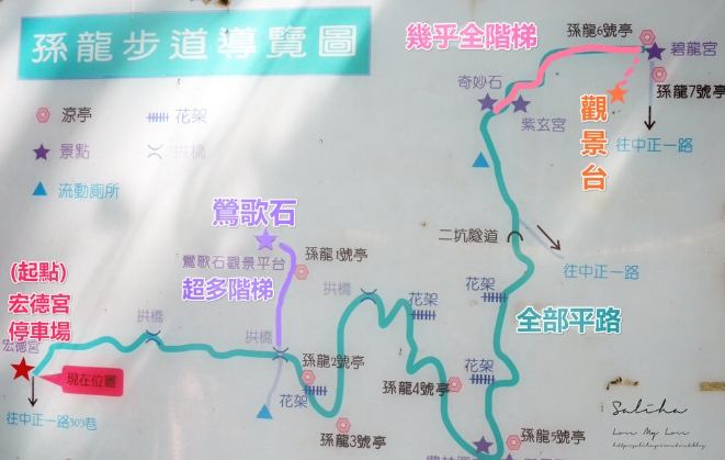 孫龍步道氣候 孫龍步道氣候