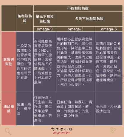 紫蘇油每日劑量