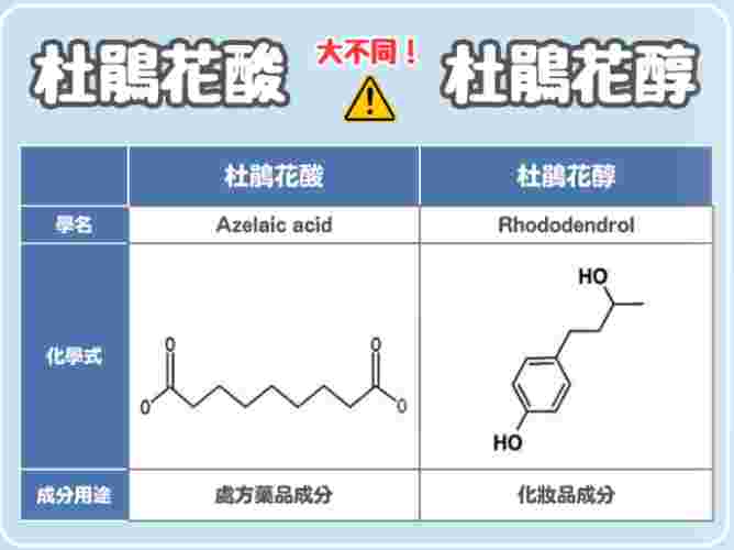 杜鵑花酸怎麼用 杜鵑花酸怎麼用
