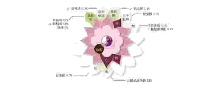 岩玫瑰精油使用注意事項 岩玫瑰精油使用注意事項