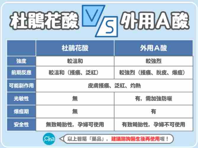 杜鵑花酸副作用全解析：常見不良反應與安全使用指南