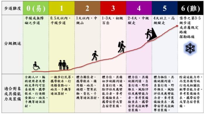 台灣登山步道選擇 台灣登山步道選擇