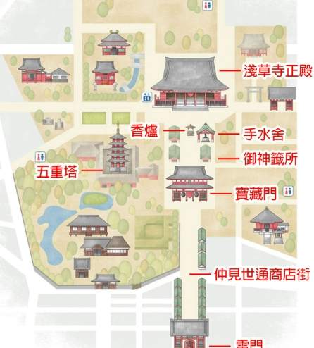 淺草寺景點推薦