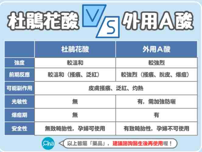 杜鵑花酸混合使用