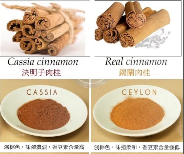錫蘭肉桂粉用法 錫蘭肉桂粉用法