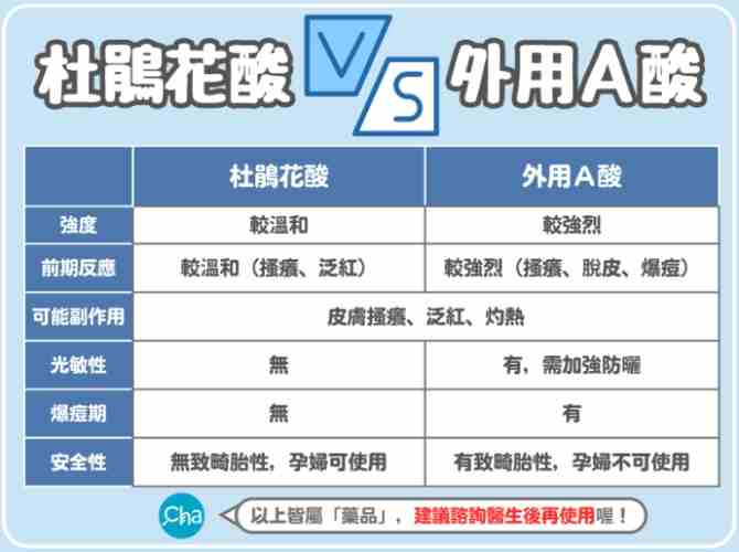 杜鵑花酸爆痘時間 杜鵑花酸爆痘時間