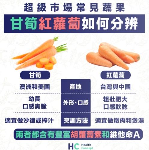 紅蘿蔔生食健康