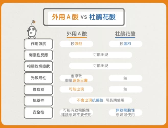 杜鵑花酸搭配禁忌