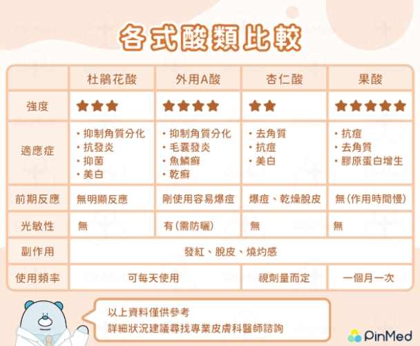 杜鵑花酸每天使用