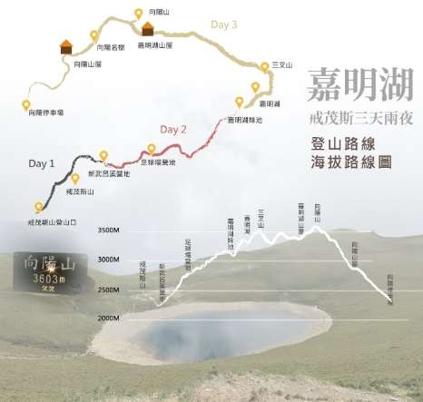 戒茂斯登山路線