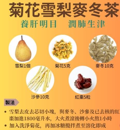 黃耆麥冬茶副作用