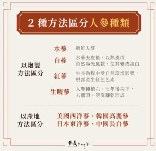 西洋蔘食用時間