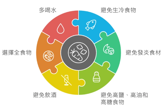 開刀後膠原蛋白