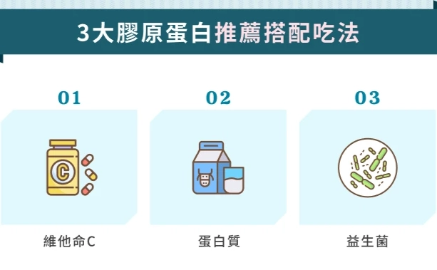 膠原蛋白傷口癒合