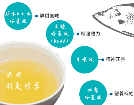 自製鱸魚精 自製鱸魚精