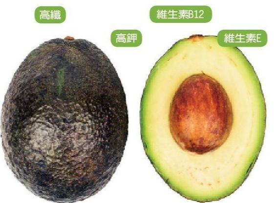 酪梨健康益處 酪梨健康益處