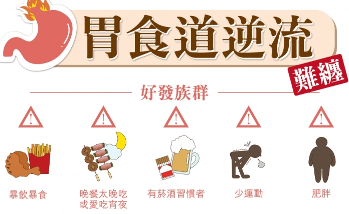 胃食道逆流中醫治療