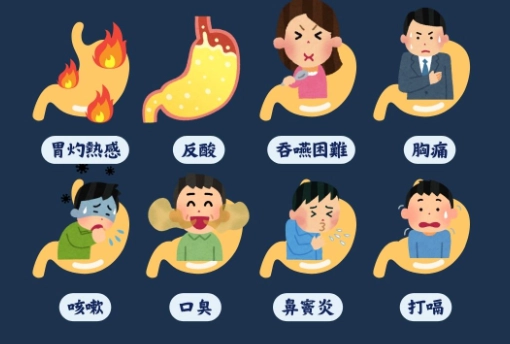 中醫逆流症狀