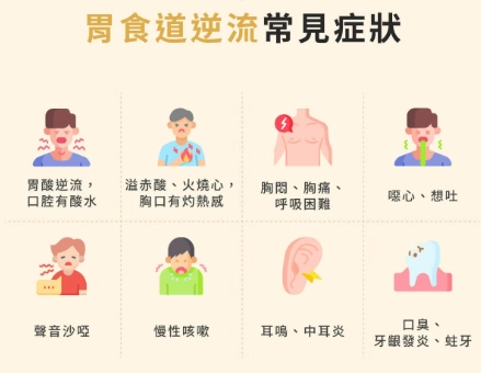 胃食道逆流 中醫治療 胃食道逆流 中醫治療