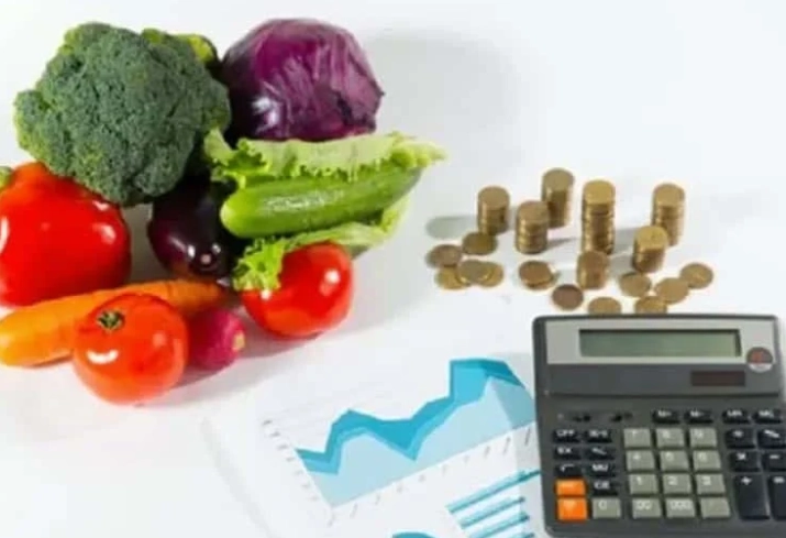 食物成本百分比