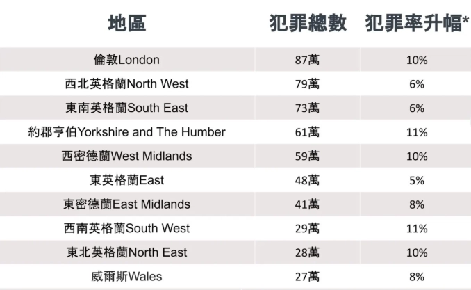 各国犯罪率排名