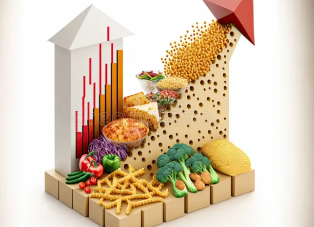 食物成本百分比計算