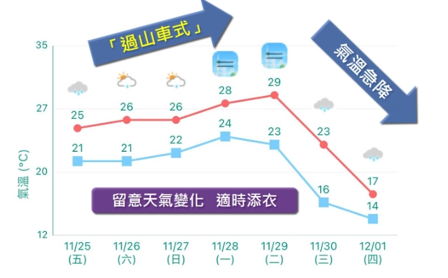 11月澳門穿衣 11月澳門穿衣