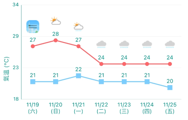 澳門秋季旅遊 澳門秋季旅遊