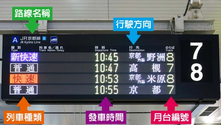 大阪到京都時間