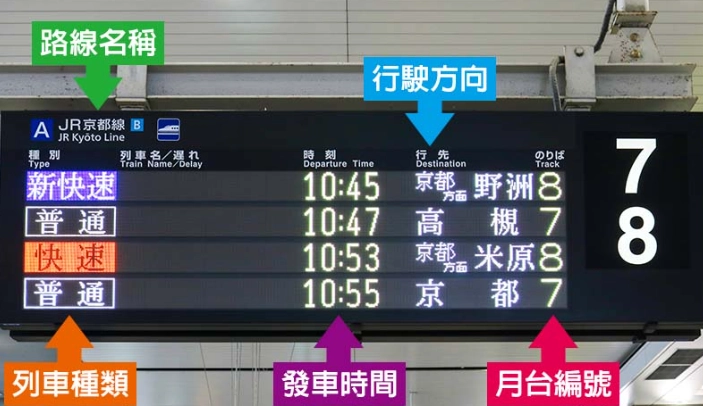 大阪到京都票價