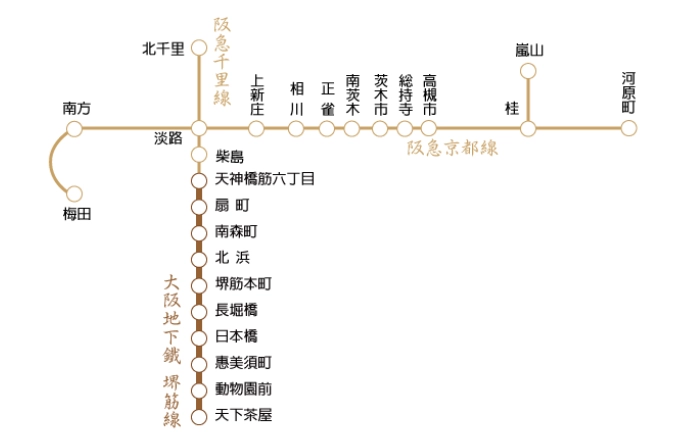 大阪地下鐵路線圖 大阪地下鐵路線圖