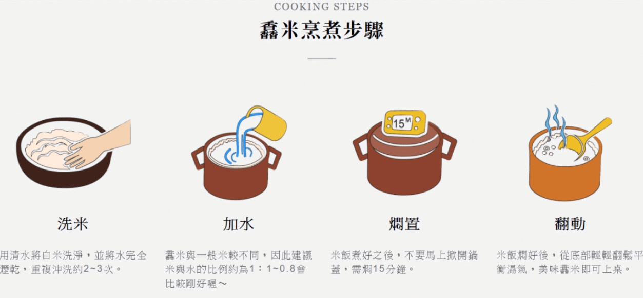 煮飯步驟圖