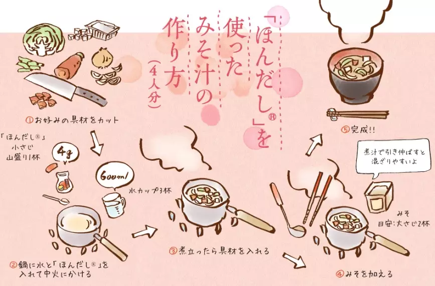 味噌湯材料 味噌湯材料