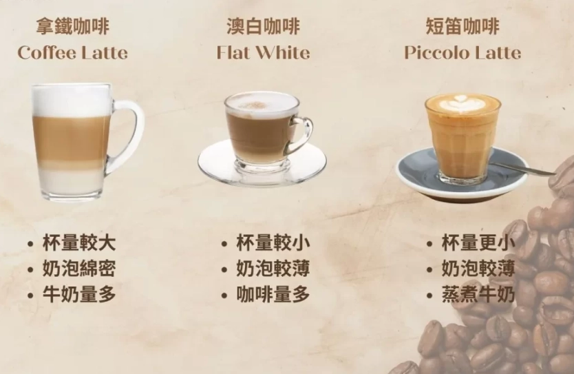 拿鐵咖啡比例