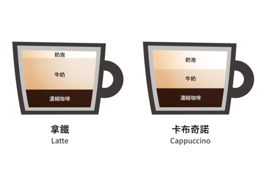 紅茶拿鐵配方 紅茶拿鐵配方