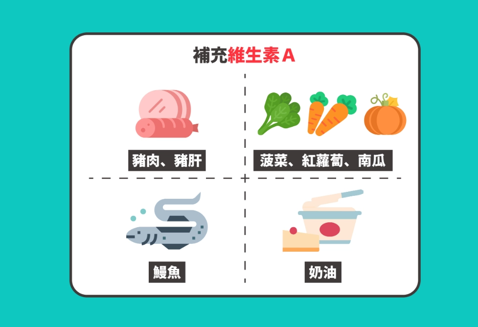 護牙補充品推薦