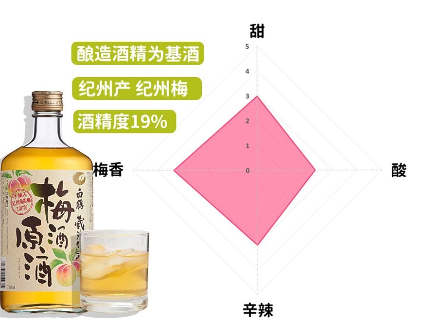 梅酒原酒推薦