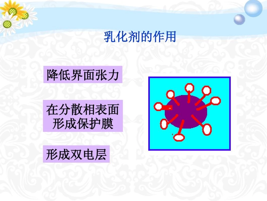 乳化劑健康風險 乳化劑健康風險