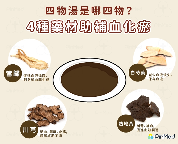 四物湯 禁忌
