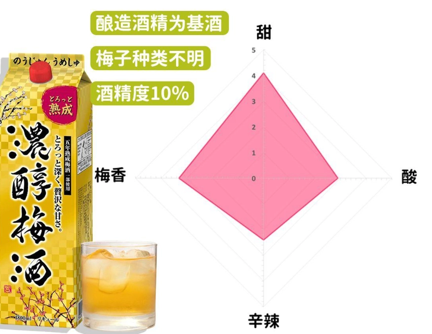 梅酒配食物 梅酒配食物