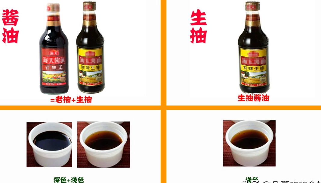 生抽定義 生抽定義