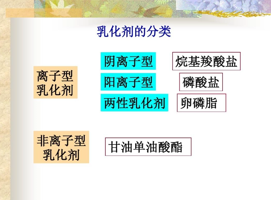 食品乳化劑影響 食品乳化劑影響