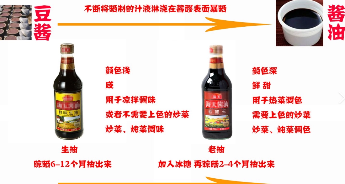 生抽老抽區別 生抽老抽區別