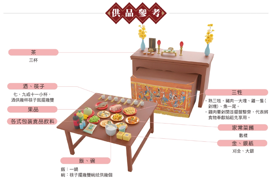 拜祖先供品